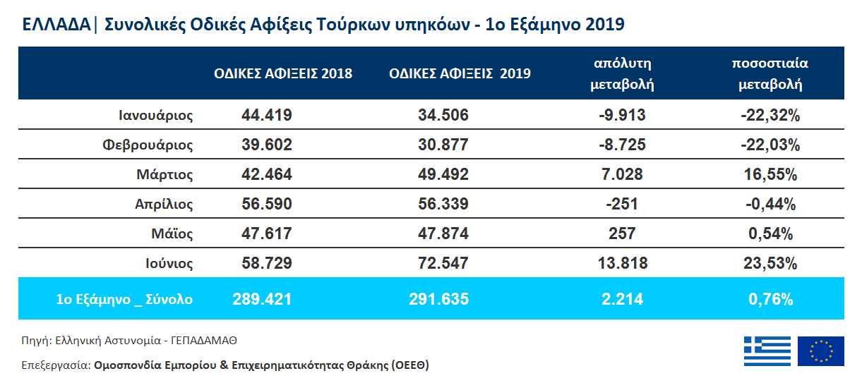 6μ ΔΕΛΤΙΟ 2019 Συνολικές Αφίξεις