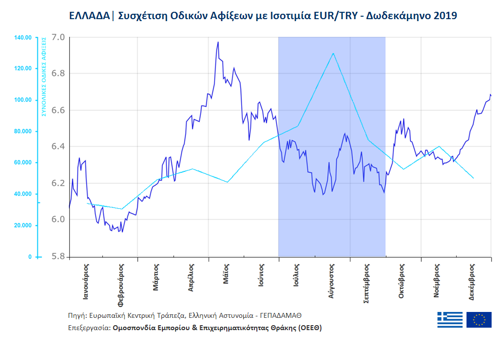 ΣΥΣΧΕΤΙΣΗ ΙΣΟΤΙΜΙΑΣ ΑΦΙΞΕΩΝ