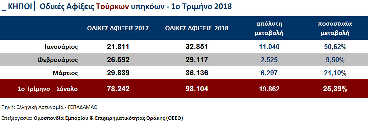 odikes tourkwn 1trimino a