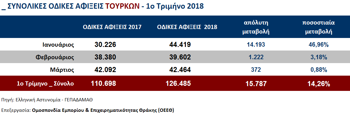 odikes tourkwn 1trimino b synolo