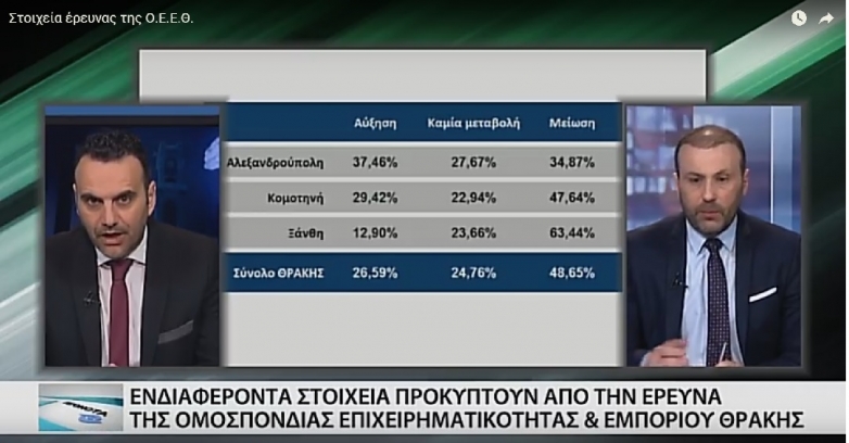 Στο Κεντρικό Δελτίο Ειδήσεων του Thrakinet ο Πρόεδρος της ΟΕΕΘ και του ΕΣΑ για την Ετήσια Έκθεση του Οικονομικού Περιβάλλοντος της Θράκης 2017 - Οδικές Αφίξεις