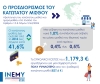 ΑΝΑΔΗΜΟΣΙΕΥΣΗ ΑΠΟ ΕΣΕΕ- Στ. Καφούνης: Ο κατώτατος μισθός πρέπει να προσδιορίζεται από την πραγματική οικονομία και όχι  από την εκάστοτε κυβέρνηση